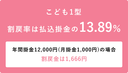 新潟県民共済 ムリなくムダなく備えて安心 小さな掛金 大きな保障